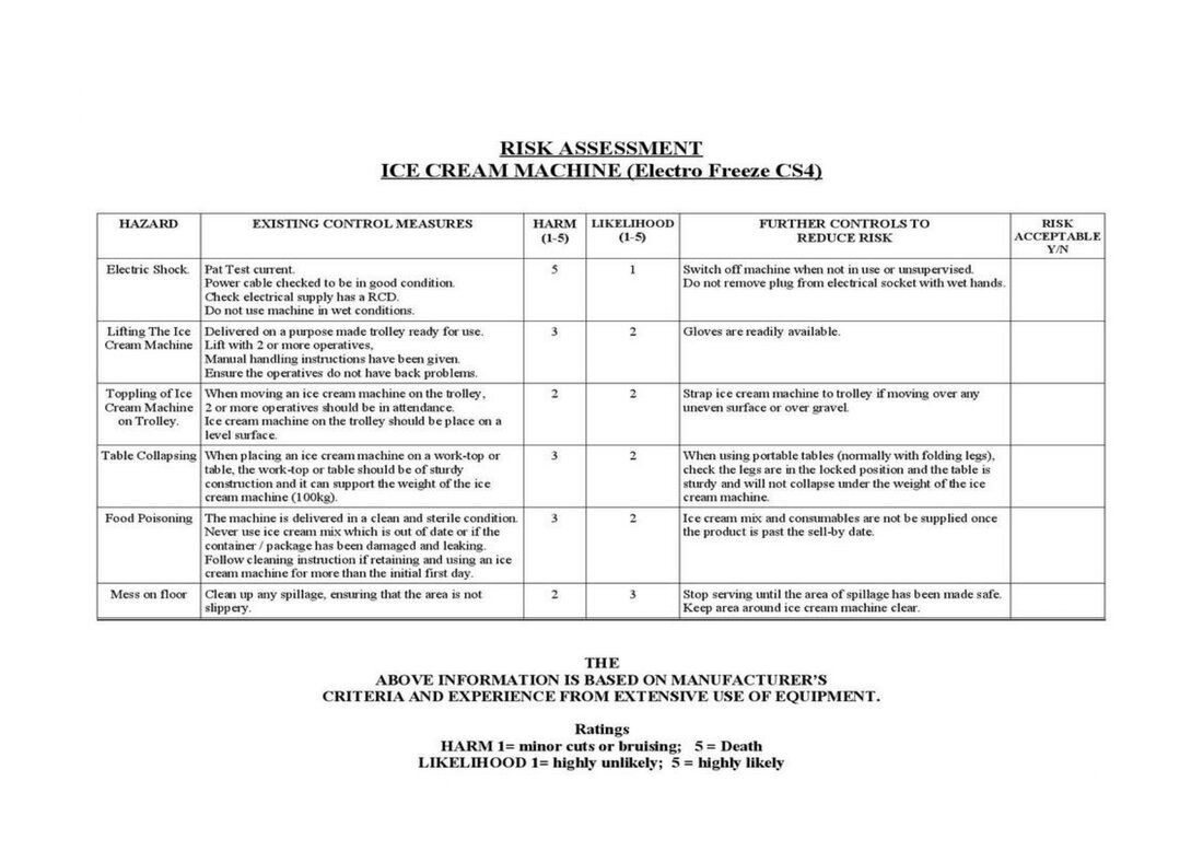 Risk Assessment Information to help with the Decision of Renting A Mr Whippy Counter Top Soft Serve Ice Cream Machine Hire, Hazard and Control Measures.